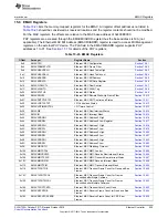 Preview for 939 page of Texas Instruments SimpleLink Ethernet MSP432E401Y Technical Reference Manual