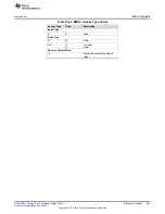 Preview for 941 page of Texas Instruments SimpleLink Ethernet MSP432E401Y Technical Reference Manual