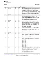 Preview for 943 page of Texas Instruments SimpleLink Ethernet MSP432E401Y Technical Reference Manual