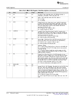 Preview for 944 page of Texas Instruments SimpleLink Ethernet MSP432E401Y Technical Reference Manual