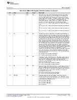 Preview for 945 page of Texas Instruments SimpleLink Ethernet MSP432E401Y Technical Reference Manual