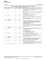 Preview for 959 page of Texas Instruments SimpleLink Ethernet MSP432E401Y Technical Reference Manual