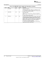 Preview for 962 page of Texas Instruments SimpleLink Ethernet MSP432E401Y Technical Reference Manual