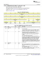 Preview for 966 page of Texas Instruments SimpleLink Ethernet MSP432E401Y Technical Reference Manual