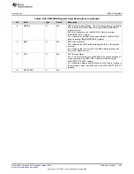 Preview for 967 page of Texas Instruments SimpleLink Ethernet MSP432E401Y Technical Reference Manual