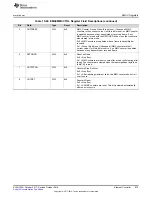 Preview for 979 page of Texas Instruments SimpleLink Ethernet MSP432E401Y Technical Reference Manual