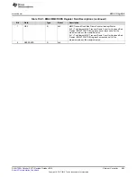 Preview for 983 page of Texas Instruments SimpleLink Ethernet MSP432E401Y Technical Reference Manual