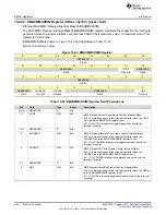 Preview for 984 page of Texas Instruments SimpleLink Ethernet MSP432E401Y Technical Reference Manual