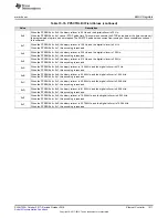 Preview for 1011 page of Texas Instruments SimpleLink Ethernet MSP432E401Y Technical Reference Manual