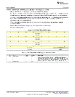 Preview for 1020 page of Texas Instruments SimpleLink Ethernet MSP432E401Y Technical Reference Manual