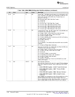 Preview for 1022 page of Texas Instruments SimpleLink Ethernet MSP432E401Y Technical Reference Manual