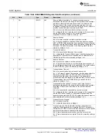 Preview for 1024 page of Texas Instruments SimpleLink Ethernet MSP432E401Y Technical Reference Manual