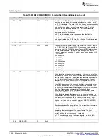 Preview for 1026 page of Texas Instruments SimpleLink Ethernet MSP432E401Y Technical Reference Manual