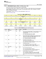 Preview for 1029 page of Texas Instruments SimpleLink Ethernet MSP432E401Y Technical Reference Manual