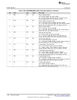 Preview for 1030 page of Texas Instruments SimpleLink Ethernet MSP432E401Y Technical Reference Manual