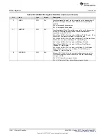 Preview for 1040 page of Texas Instruments SimpleLink Ethernet MSP432E401Y Technical Reference Manual