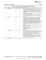 Preview for 1060 page of Texas Instruments SimpleLink Ethernet MSP432E401Y Technical Reference Manual