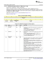 Preview for 1062 page of Texas Instruments SimpleLink Ethernet MSP432E401Y Technical Reference Manual