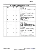 Preview for 1066 page of Texas Instruments SimpleLink Ethernet MSP432E401Y Technical Reference Manual