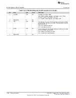 Preview for 1068 page of Texas Instruments SimpleLink Ethernet MSP432E401Y Technical Reference Manual