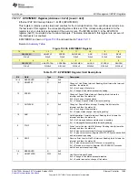 Preview for 1069 page of Texas Instruments SimpleLink Ethernet MSP432E401Y Technical Reference Manual