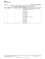 Preview for 1085 page of Texas Instruments SimpleLink Ethernet MSP432E401Y Technical Reference Manual