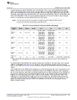 Preview for 1097 page of Texas Instruments SimpleLink Ethernet MSP432E401Y Technical Reference Manual