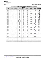 Preview for 1099 page of Texas Instruments SimpleLink Ethernet MSP432E401Y Technical Reference Manual