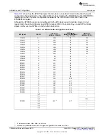 Preview for 1100 page of Texas Instruments SimpleLink Ethernet MSP432E401Y Technical Reference Manual