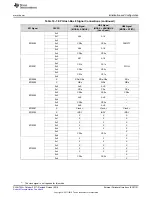 Preview for 1101 page of Texas Instruments SimpleLink Ethernet MSP432E401Y Technical Reference Manual