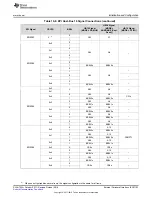 Preview for 1103 page of Texas Instruments SimpleLink Ethernet MSP432E401Y Technical Reference Manual
