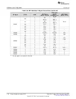 Preview for 1104 page of Texas Instruments SimpleLink Ethernet MSP432E401Y Technical Reference Manual