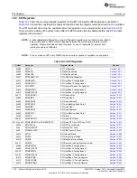 Preview for 1122 page of Texas Instruments SimpleLink Ethernet MSP432E401Y Technical Reference Manual