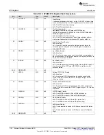 Preview for 1130 page of Texas Instruments SimpleLink Ethernet MSP432E401Y Technical Reference Manual