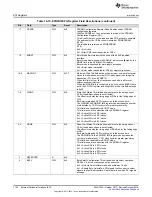 Preview for 1134 page of Texas Instruments SimpleLink Ethernet MSP432E401Y Technical Reference Manual