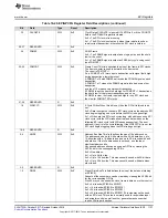 Preview for 1137 page of Texas Instruments SimpleLink Ethernet MSP432E401Y Technical Reference Manual