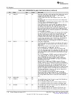 Preview for 1140 page of Texas Instruments SimpleLink Ethernet MSP432E401Y Technical Reference Manual