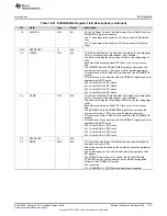 Preview for 1141 page of Texas Instruments SimpleLink Ethernet MSP432E401Y Technical Reference Manual