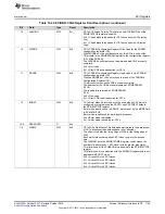 Preview for 1145 page of Texas Instruments SimpleLink Ethernet MSP432E401Y Technical Reference Manual