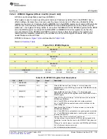 Preview for 1165 page of Texas Instruments SimpleLink Ethernet MSP432E401Y Technical Reference Manual