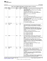 Preview for 1173 page of Texas Instruments SimpleLink Ethernet MSP432E401Y Technical Reference Manual