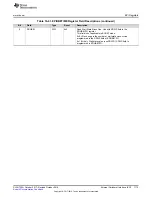 Preview for 1175 page of Texas Instruments SimpleLink Ethernet MSP432E401Y Technical Reference Manual