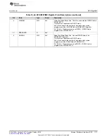 Preview for 1177 page of Texas Instruments SimpleLink Ethernet MSP432E401Y Technical Reference Manual