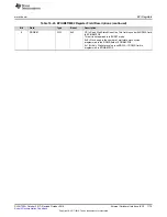 Preview for 1179 page of Texas Instruments SimpleLink Ethernet MSP432E401Y Technical Reference Manual