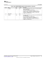 Preview for 1185 page of Texas Instruments SimpleLink Ethernet MSP432E401Y Technical Reference Manual