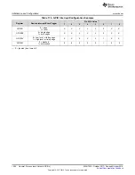 Preview for 1200 page of Texas Instruments SimpleLink Ethernet MSP432E401Y Technical Reference Manual