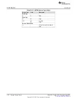 Preview for 1272 page of Texas Instruments SimpleLink Ethernet MSP432E401Y Technical Reference Manual