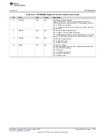 Preview for 1279 page of Texas Instruments SimpleLink Ethernet MSP432E401Y Technical Reference Manual