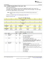 Preview for 1280 page of Texas Instruments SimpleLink Ethernet MSP432E401Y Technical Reference Manual