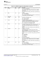 Preview for 1281 page of Texas Instruments SimpleLink Ethernet MSP432E401Y Technical Reference Manual